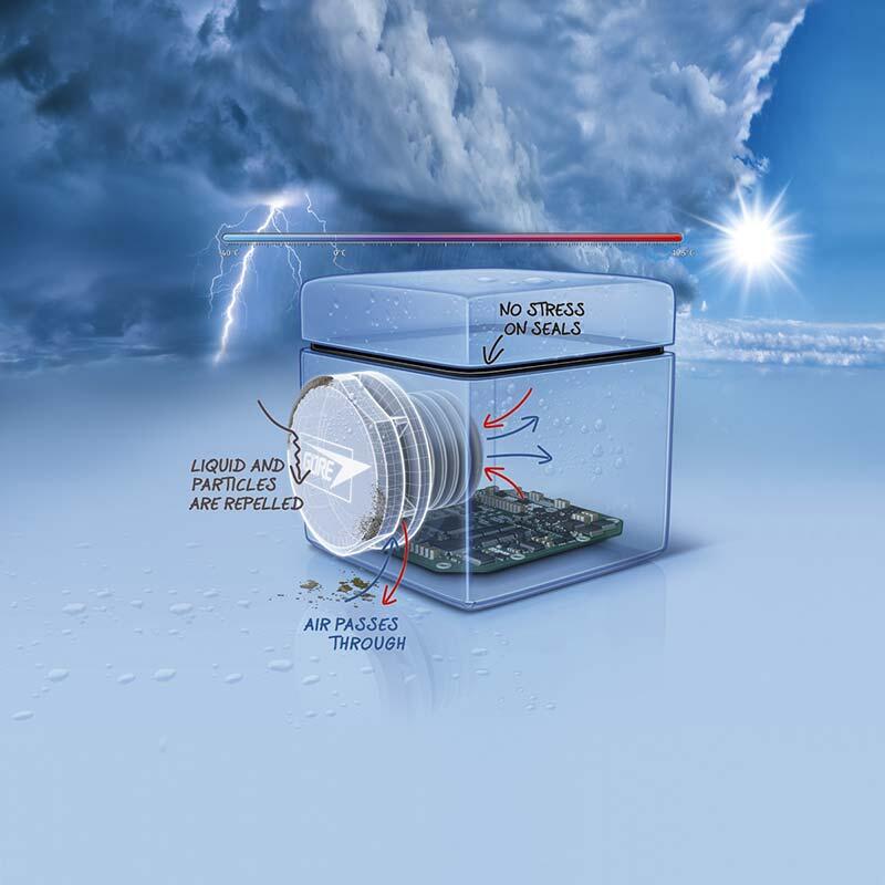 No stress on seals - liquid and particles repelled - air passes through